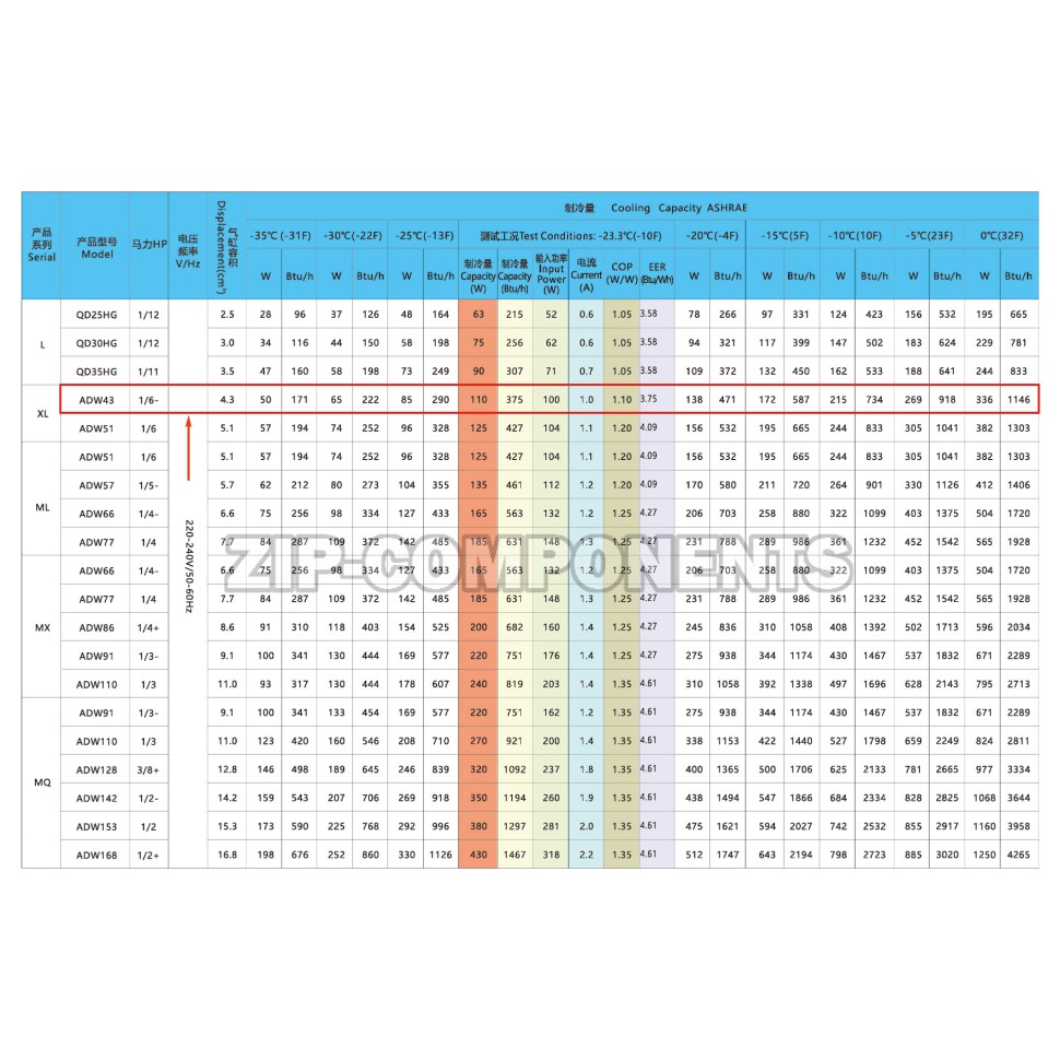 Компрессор Berlingtoun XL-ADW43, L-ADW43  (R134, 110Вт при -23С)